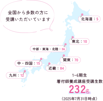 着付師養成講座受講生数147名