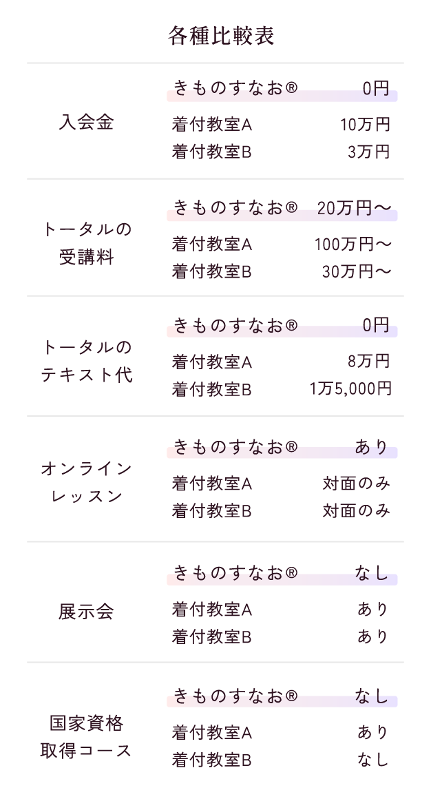 各種比較表